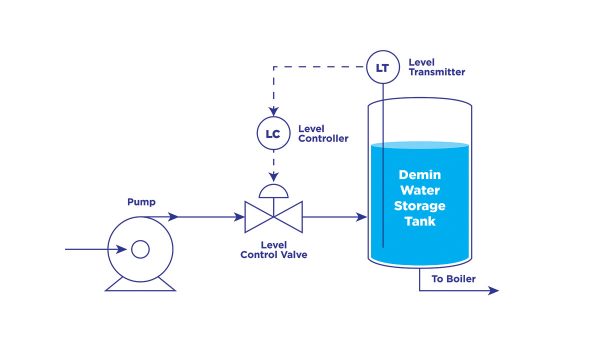 Figure 1. A storage tank holding demineralized water.